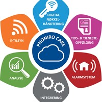 Phoniro Care