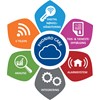 Phoniro Care - Plattform